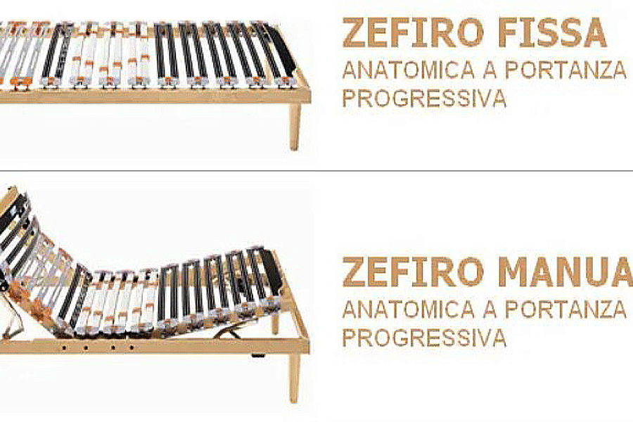 reti Zefiro